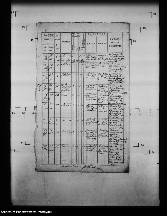 image.from.unit.number "[Kopie ksiąg metrykalnych parafii Królowa Ruska z filią Bogusza (dekanat Grybów)]"