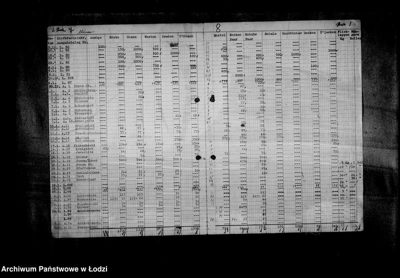 image.from.unit.number "Sonderkonto 12300 Judenbekleidung"