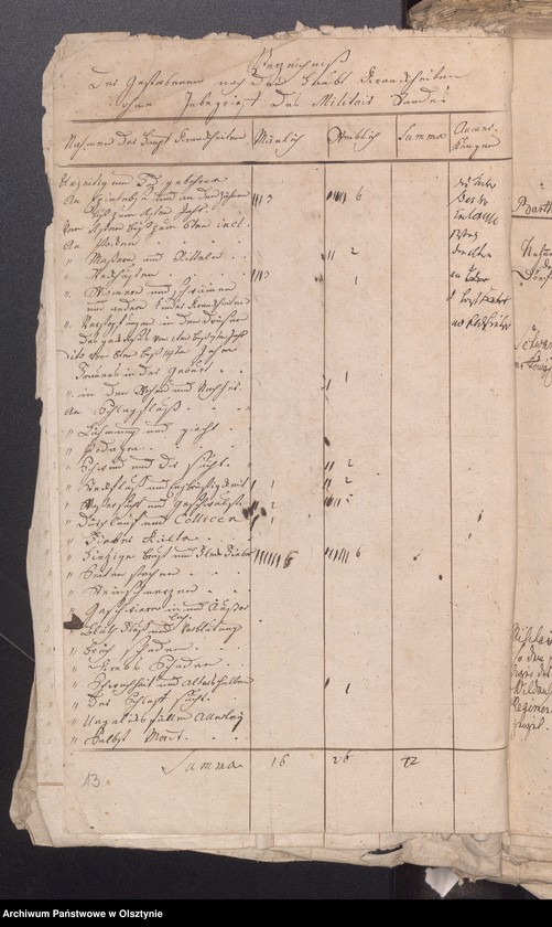 image.from.unit.number "Populations Liste des Schwarzsteinschen Kirchspiels"