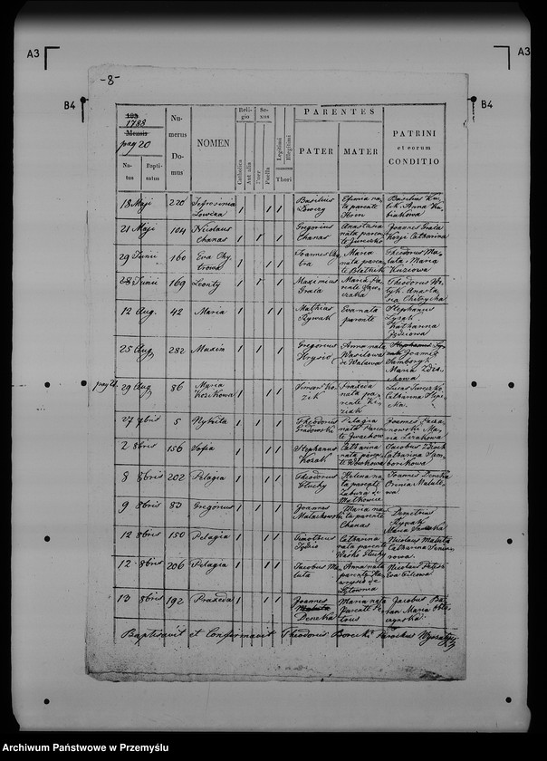 image.from.unit.number "[Kopie ksiąg metrykalnych parafii Wyszatyce (dekanat Radymno)]"