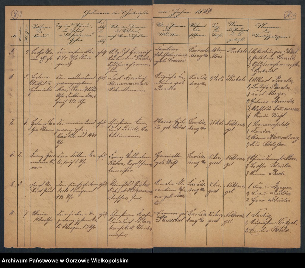image.from.unit.number "Duplikate der Ewangelich-Reformierten und Militärgemeinde zu Landsberg an der Warthe"