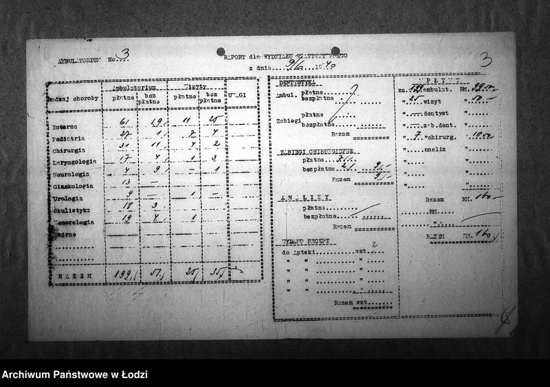 Obraz 6 z jednostki "[Ambulatorium nr 3. Dzienne sprawozdania statystyczne]"