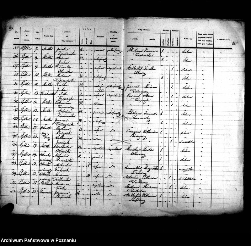 image.from.unit.number "Liber baptisatorum, copulatorum, mortuorum"