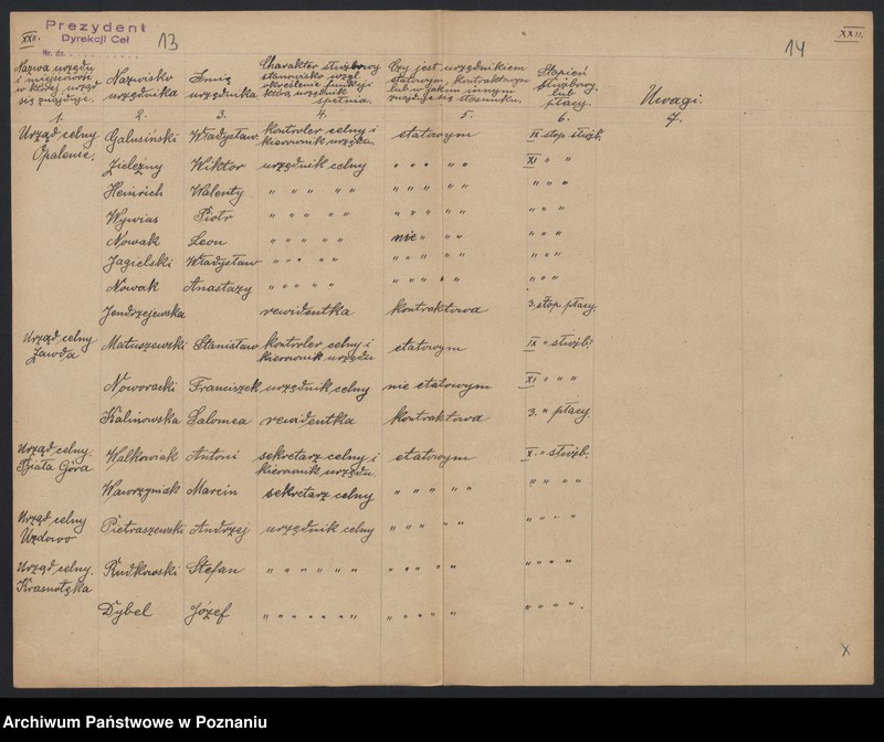 Obraz 9 z jednostki "[Spisy urzędników podległych Dyrekcji Ceł]"
