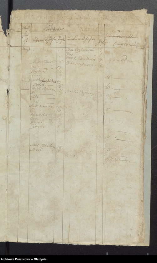 image.from.unit.number "Seelen Tabelle in der Pasenheimschen Gemeinde"