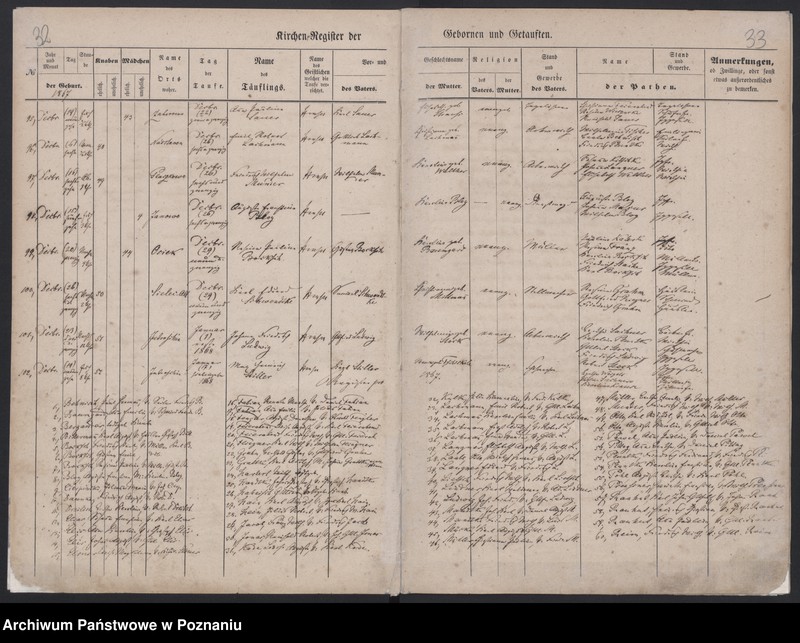 image.from.unit.number "Register Getauften"