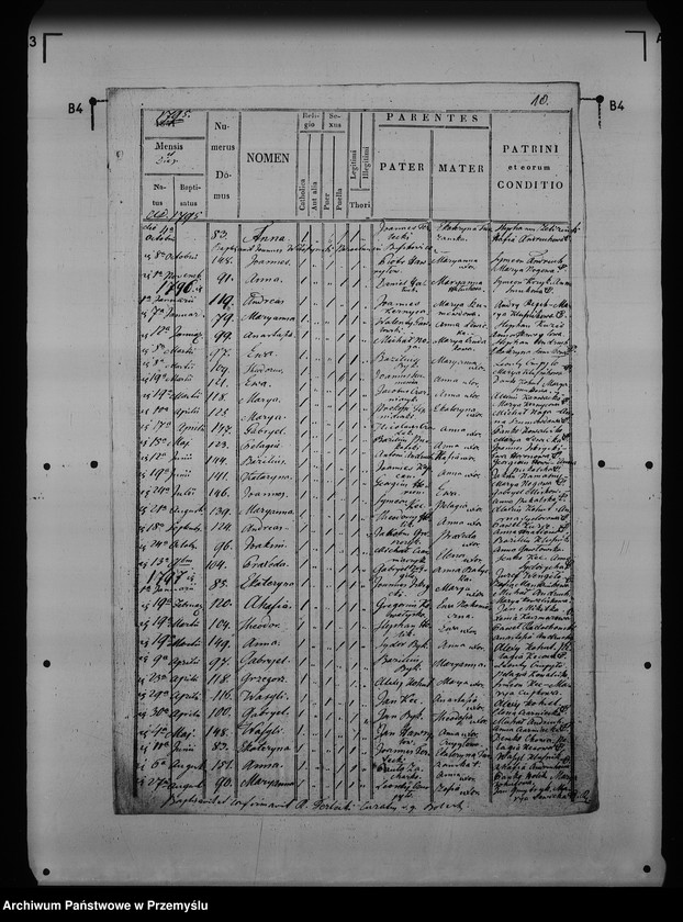 image.from.unit.number "[Kopie ksiąg metrykalnych parafii Bolestraszyce (dekanat Przemyśl)]"