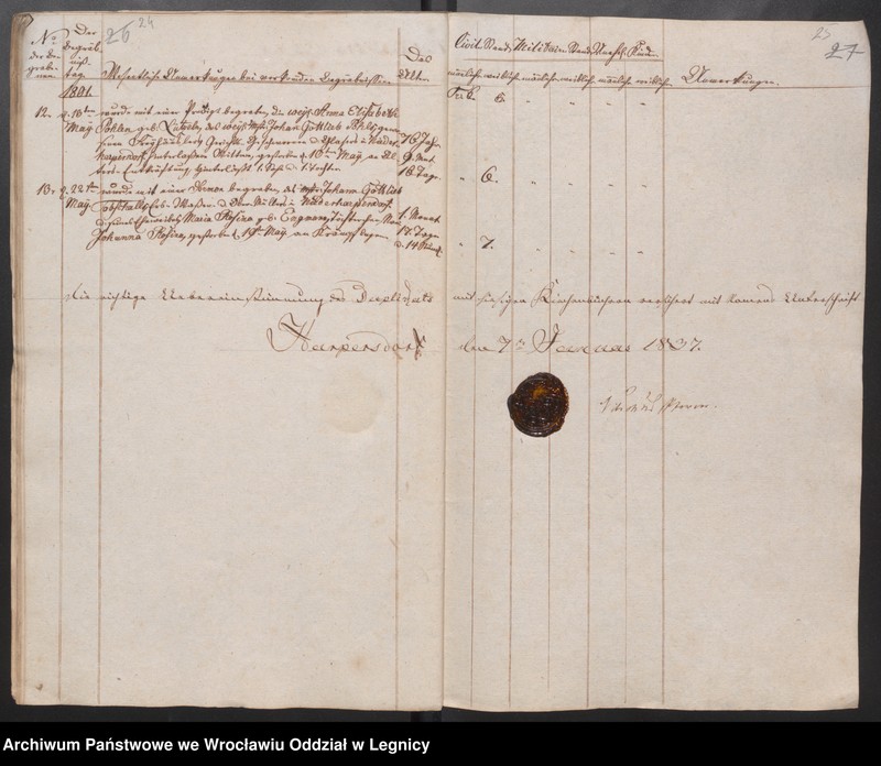 image.from.unit.number "Duplicat der Harpersdorfer Kirchenbücher für die Gemeinde Niederharpersdorf"