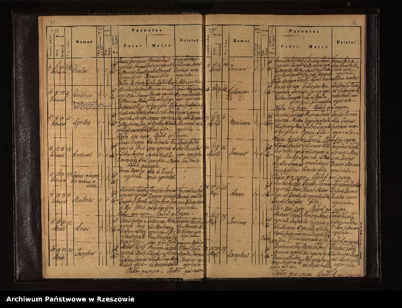 image.from.unit.number "Księga urodzeń dla miejscowości Niebieszczany"