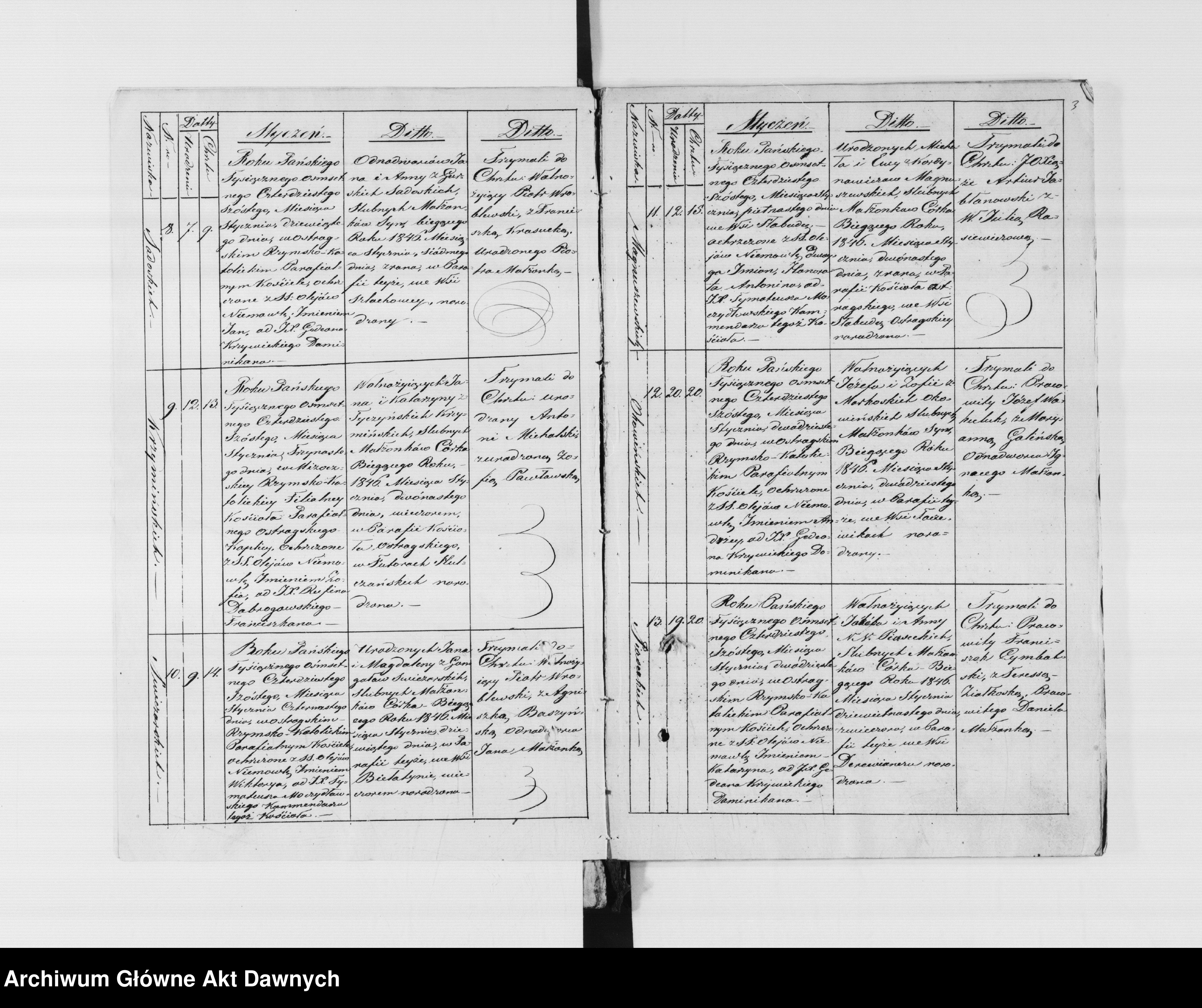 Skan z jednostki: Parafia: dla wszystkich parafii wchodzących w skład dekanatów. Dekanat: Ostróg, Równe. Ekstrakty z ksiąg metrykalnych urodzeń, ślubów, zgonów.