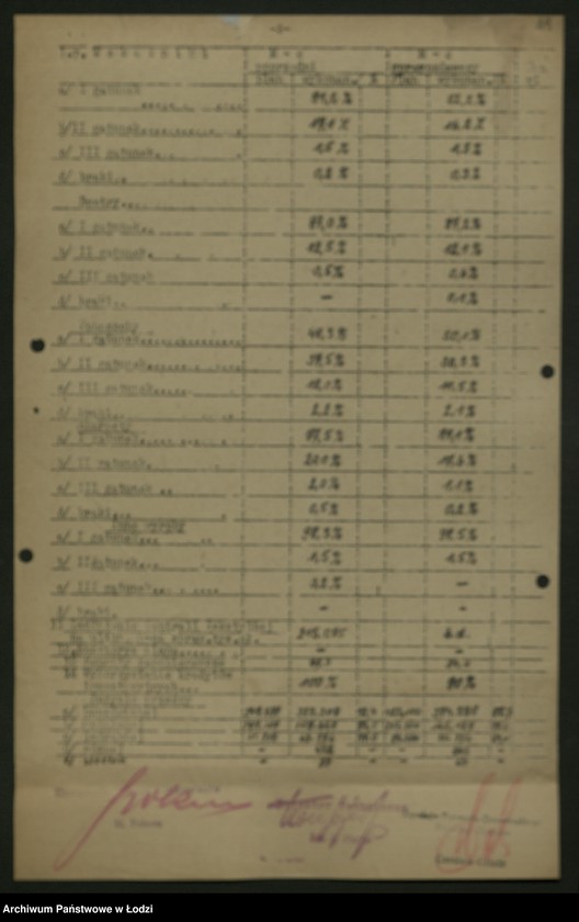 Obraz 15 z jednostki "Dyrekcja Przemysłu Dziewiarskiego; sprawozdania [z działalności]"