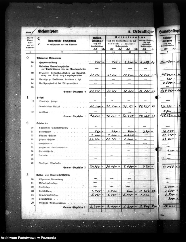 Obraz 7 z jednostki "Haushaltsplan und Haushaltssatzung der Stadt Krotoschin"