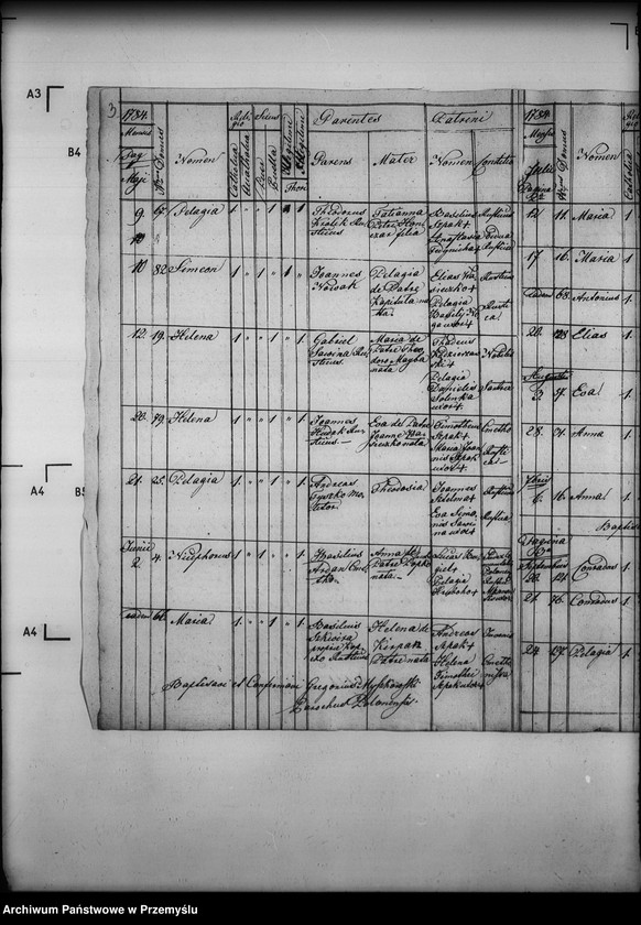 image.from.unit.number "[Kopie ksiąg metrykalnych parafii Polany (dekanat Dukla)]"