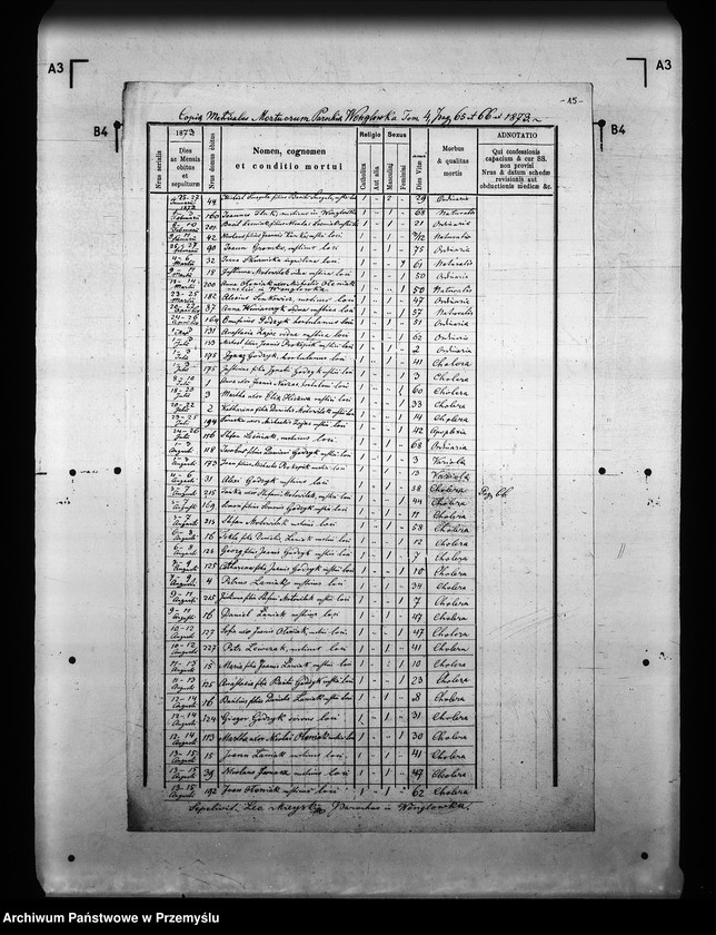 image.from.unit.number "[Kopie ksiąg metrykalnych parafii Węglówka (dekanat Krosno)]"