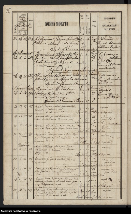 image.from.unit.number "Księga zgonów miejscowości Medynia Głogowska i Medynia Łańcucka"