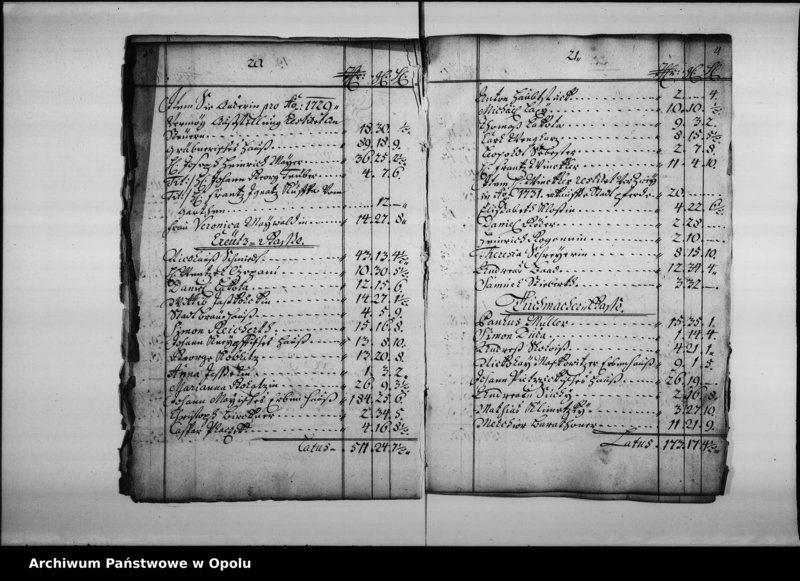 Obraz 15 z jednostki "Der Koenigl[ichen] Stadt Oppeln Renth - Ambts - Geld - Rayttung vom Ersten Jan.[uar] bis End Decembris Anno 1733"