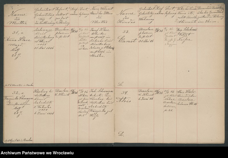 image.from.unit.number "Aufnahmebücher des früh. Kiserl. Kinderheims in Gräbschen"