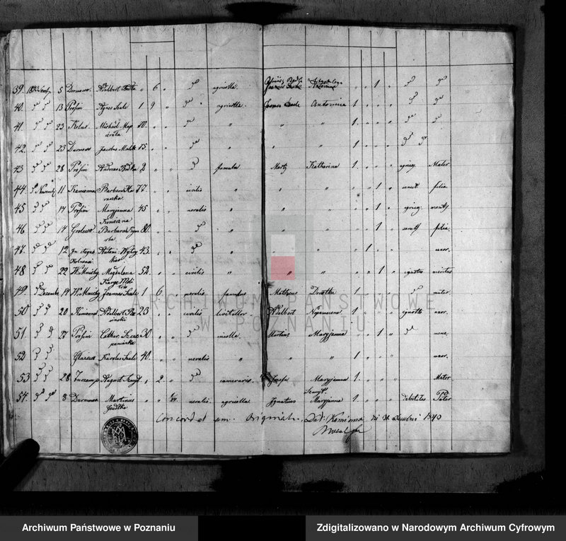 image.from.unit.number "Duplikat baptisatorum, copulatorum, mortuorum"