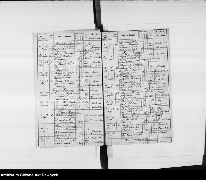 image.from.unit.number "Parafia: Mielnica. Dekanat: Borszczów. Księga metrykalna urodzeń 1872-1903, ślubów 1872-1874, 1876-1894, 1896-1903, zgonów 1872-1874, 1876-1886, 1888-1891, 1893-1900, 1902-1903 dla miasta Mielnica i miejscowości: Babińce*, Boryszkowce*, Bielowce*, Wygoda*, Chudykowce, Dźwiniaczka*, Dźwinogród*, Wołkowce*, Trubczyn*, Iwanie Puste*, Kudryńce*, Łatkowce*, Michałówka*, Olchowiec, Uście Biskupie, Horoszowa, Zawale*, Okopy*, Kozaczówka*, Zielona, Paniowce*."