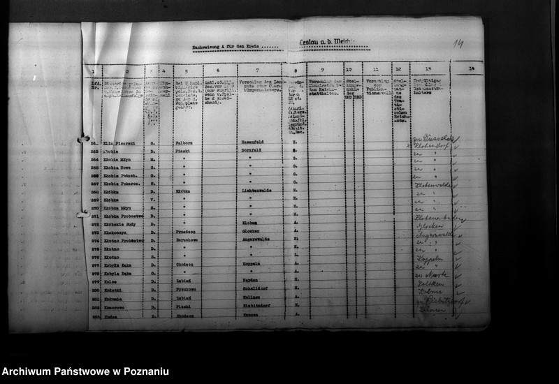 Obraz 19 z jednostki "Ortsnamenänderung Kreis Leslau - Włocławek"