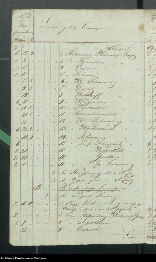 image.from.unit.number "Kirchen Kassen Rechnung von den beiden ewangelischen Kirchen zu Riesenburg"