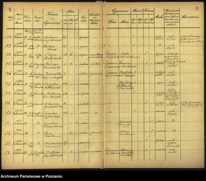 Obraz 7 z jednostki "Księga zgonów"