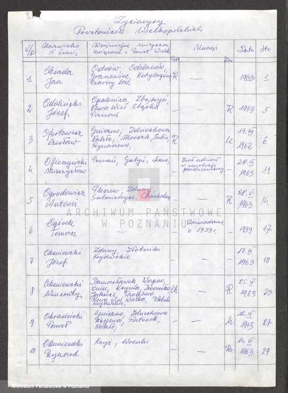 Obraz 6 z jednostki "Życiorysy powstańców wielkopolskich: O /Obsada Jan - Oźga Florian/."