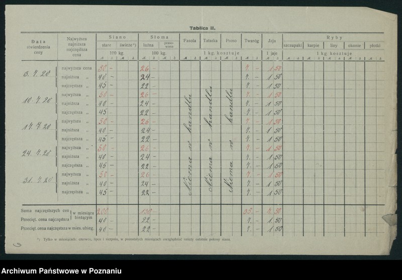 Obraz 8 z jednostki "[Wykaz cen rynkowych artykułów pierwszej potrzeby w poszczególnych miastach Województwa Poznańskiego za miesiąc lipiec 1920]"