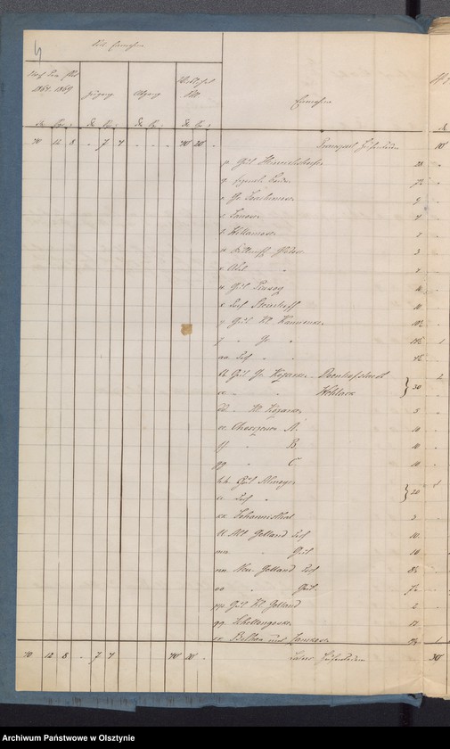 image.from.unit.number "Sourquittensche Kirchen Kassen Rechnung"