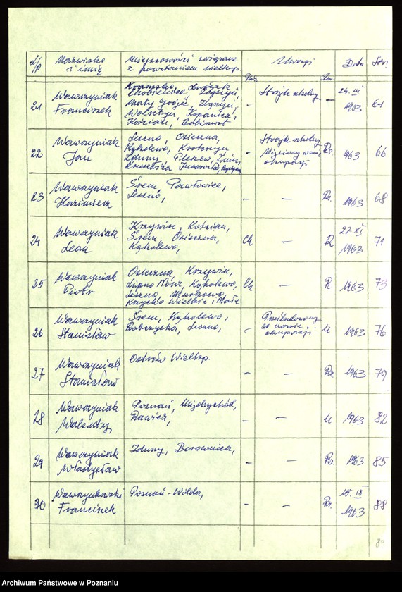 Obraz 13 z jednostki "Życiorysy powstańców wielkopolskich: W - tom ll /Walkowiak Jan - Wawrzynkowski Franciszek/."