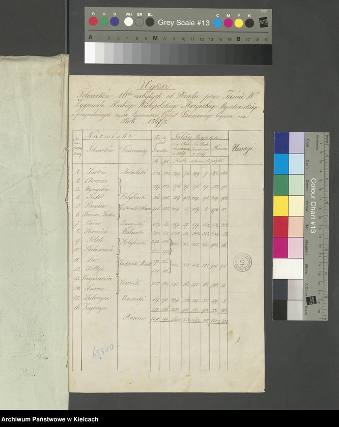 image.from.unit.number "Akta tycz.się wydzierżawienia folwarków nabytych od rządu"