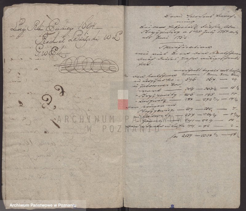 Obraz 13 z jednostki "Rafał Leszczyński, wojewoda łęczycki, starosta generalny Wielkopolski, starosta odolanowski nadaje Kasprowi Gotfrydowi Ditrychowi mieszczaninowi leszczyńskiemu określone bliżej grunta i plac"