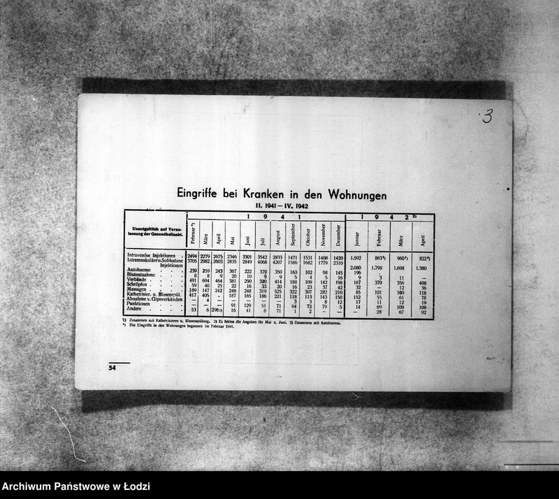 Obraz 6 z jednostki "[Statystyka: zdrowotność, leczenie, zgony]"