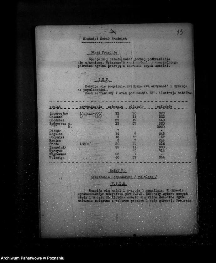 Obraz 17 z jednostki "Sprawozdanie półroczne z życia polskich legalnych stowarzyszeń i związków za okres od 1 kwietnia 1936 r. do 30 września 1936 r."