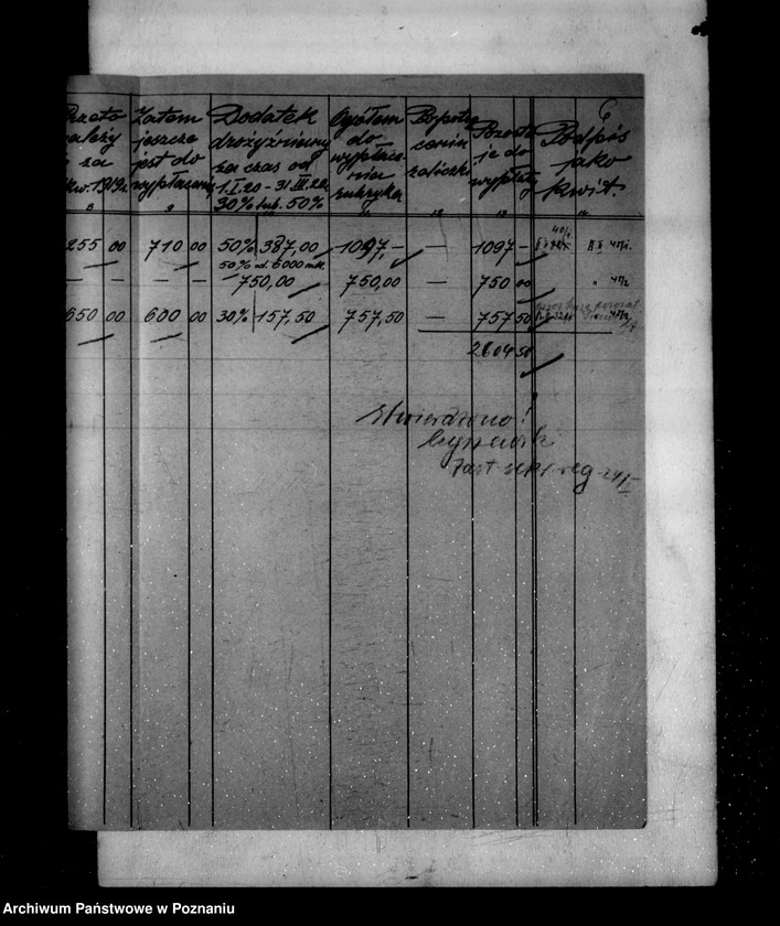 Obraz 11 z jednostki "/Dodatki drożyźniane i zapomogi dla pracowników/"