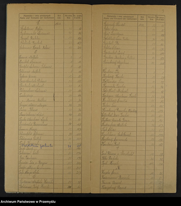 image.from.unit.number "Indeks do księgi urodzin Jarosław Tom 1912"