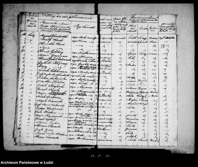 Obraz 20 z jednostki "Akta tyczące się certyfikatów na obranie nazwiska przez Żydów"