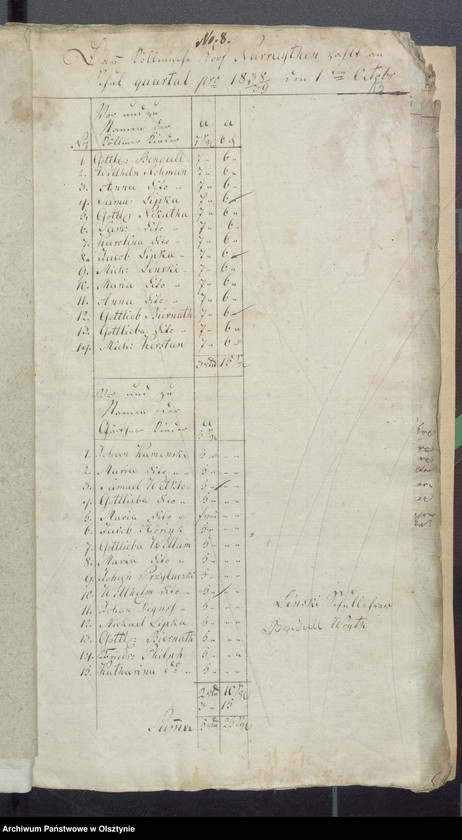 image.from.unit.number "Beläge der Passenheimschen Schul-Cassen-Rechnung"