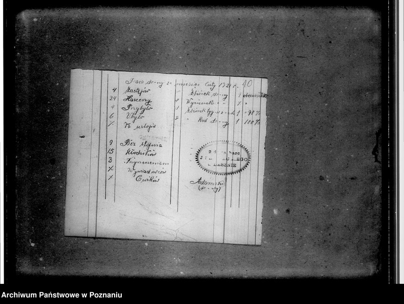 Obraz 14 z jednostki "Okólniki, rozkazy komendanta hufca, korespondencja, ewidencja i inne materiały II- giej drużyny im. Juliusza Słowackiego"