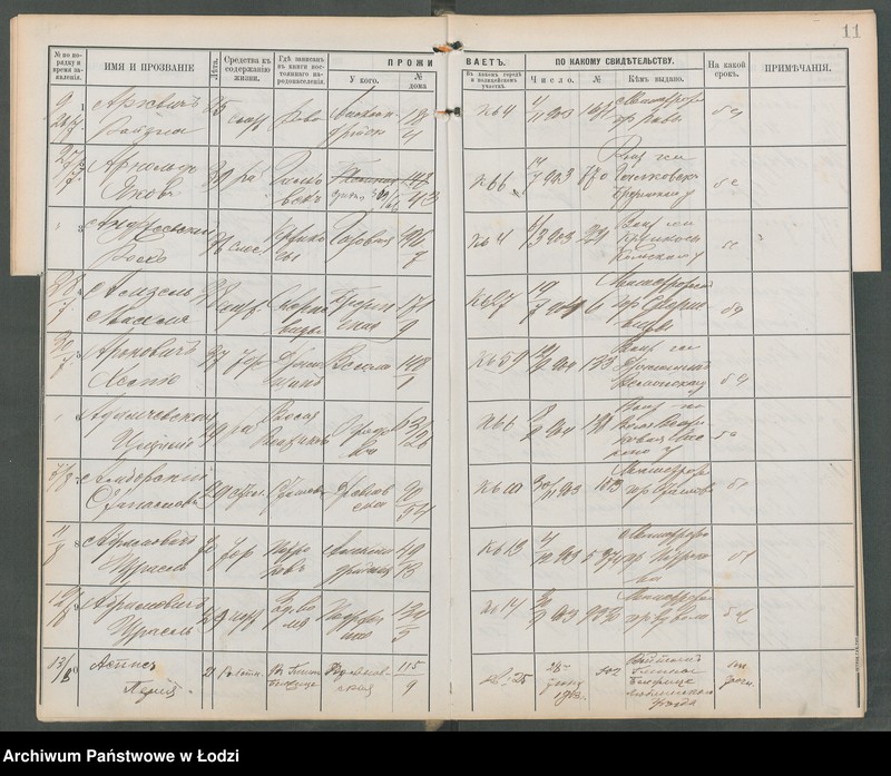 Obraz 13 z jednostki "[Księga ludności niestałej m. Łodzi I policyjnego uczastku (rewiru) na 1904 r., lit. A, B, W]"