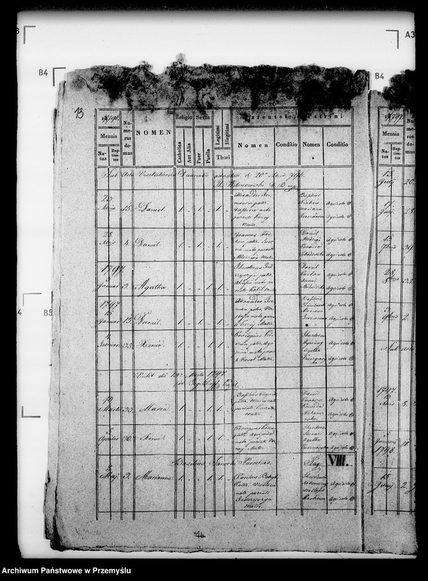 image.from.unit.number "[Kopie ksiąg metrykalnych parafii Waniów z filiami Głuchów i Góra (dekanat Bełz)]"