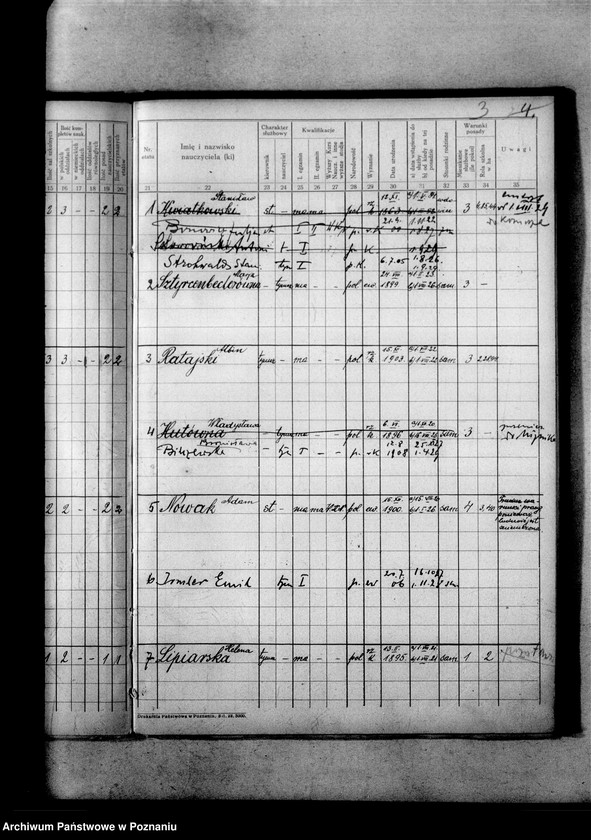 Obraz 8 z jednostki "Ustrój szkół powiatu odolanowskiego"