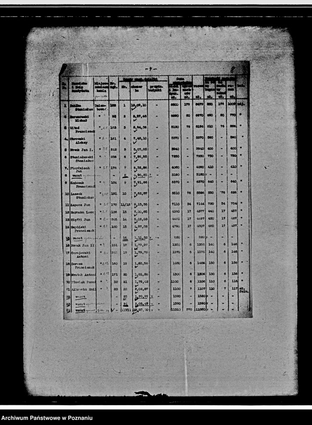 Obraz 12 z jednostki "Parcelacja rządowa z przymusowego wykupu majątku Dziembowo powiatu chodzieskiego"