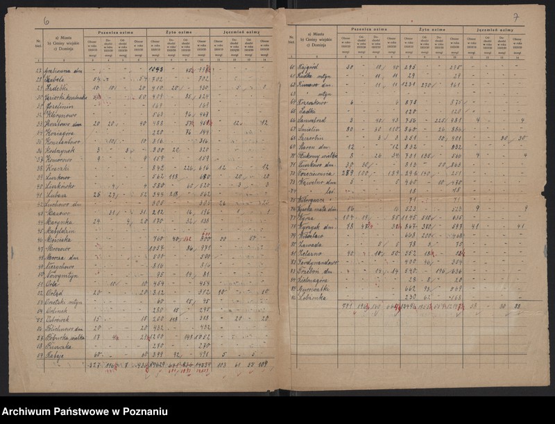Obraz 6 z jednostki "[Statystyka zasiewów ozimych - zestawienie powiatu wyrzyskiego]"