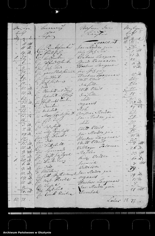 image.from.unit.number "Übergabe der Bauerwirtschaft des X-ian Radtke an sienen Schwiegersohn X-ian Kleist in Sommerau"