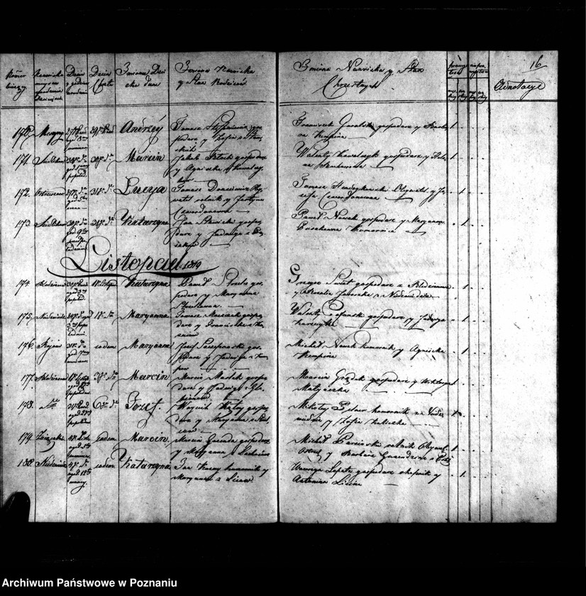 image.from.unit.number "Duplikat chrztów, pogrzebów i ślubów"