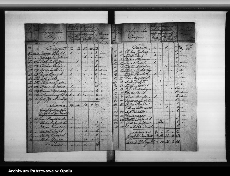 Obraz 17 z jednostki "Acta des Magistrats zu Oppeln von der Einfürung der neuen Städte - Ordnung von 19-ten November 1808. Von der Wahl der Stadtverordneten und des neuen Magistrats 1809"