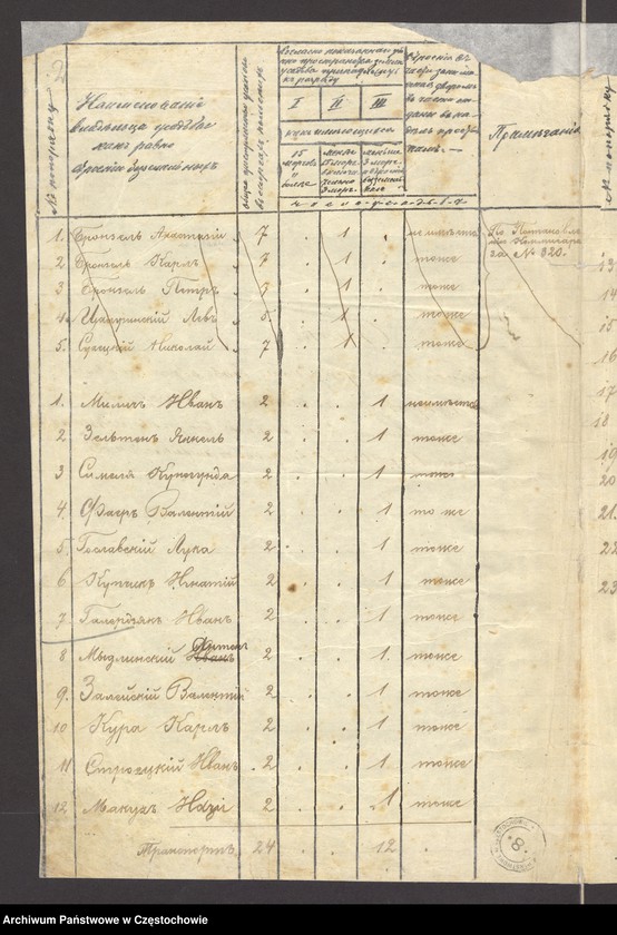 Obraz z jednostki "Regestr mierniczy miasta Starej Częstochowy w roku 1821 a poprawnej w roku 1823 dnia 13 czerwca w roku 1819 ułożony plan co do dziesięciny"