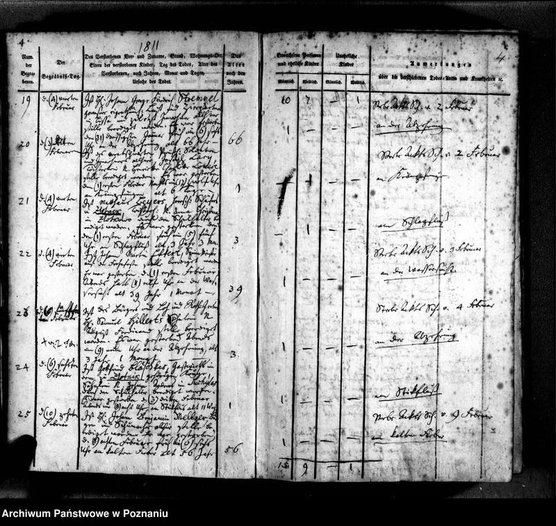 Obraz 8 z jednostki "Sterbenbuch"