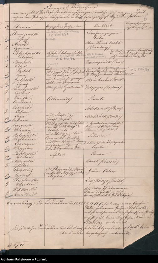 image.from.unit.number "Die aus Anlass der pollnischen Insurrektion stattgefundene Uebertritt polnischer und diesseitiger Untertanen."